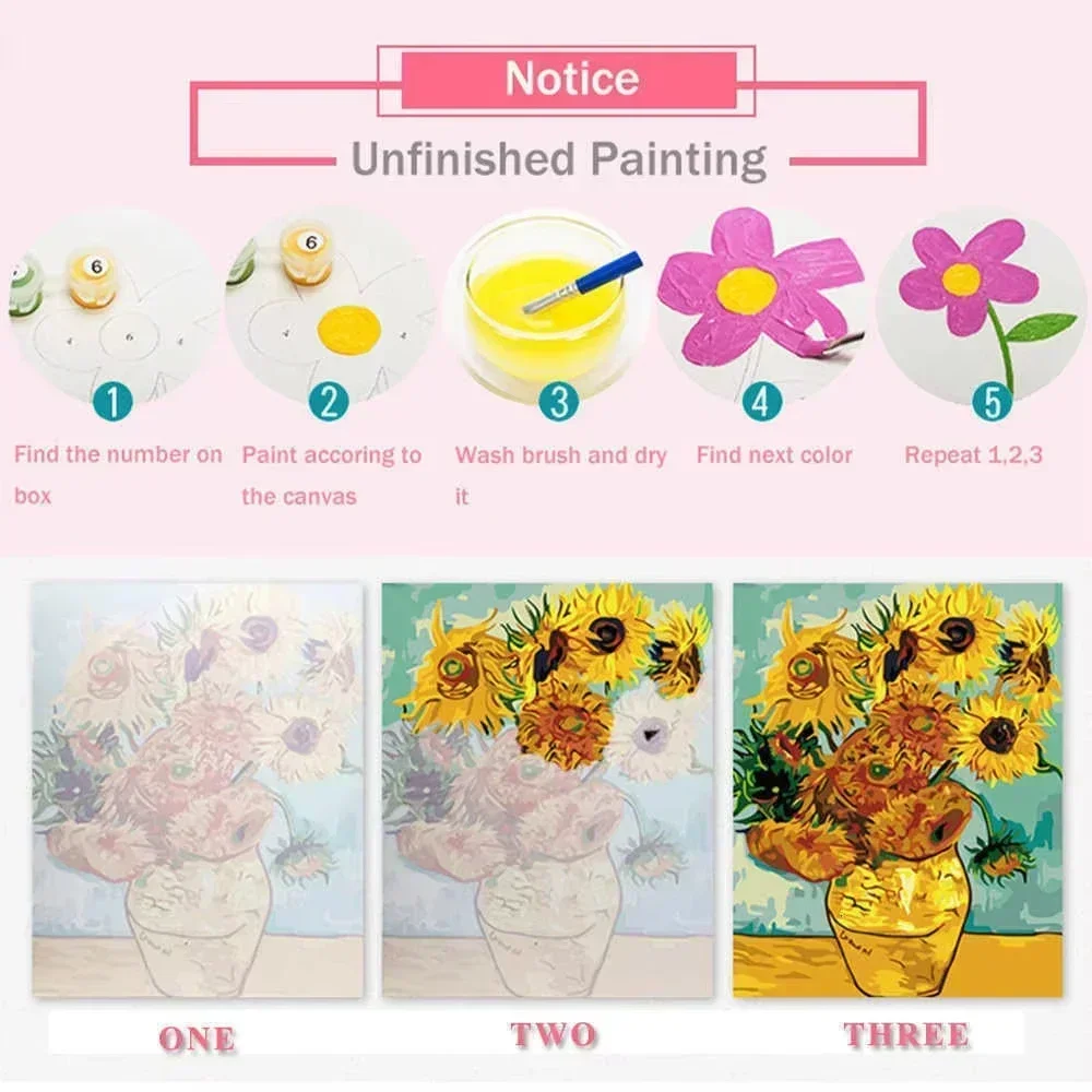 Oil Painting By Numbers KitsHe - đánh giá và giá Home Improvement Quotes