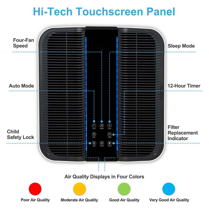 Smart Air Purifier for Bigger  - đánh giá và giá Home Improvements