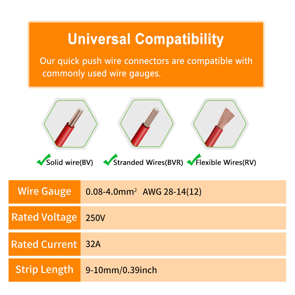 DIY GO Universal Compact Wire  - đánh giá và giá Home Improvement And Diy